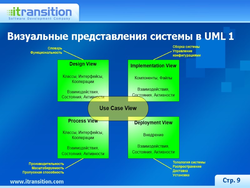 Визуальные представления системы в UML 1 Стр. 9